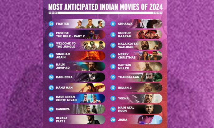 IMDb announced the list of 2024-Most Awaited Indian Movies