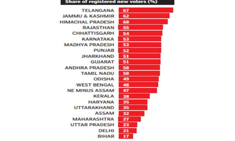 Share of voters