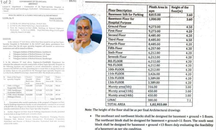 Komati Reddy Venkata Reddy comments on constructions of Tims hospitals