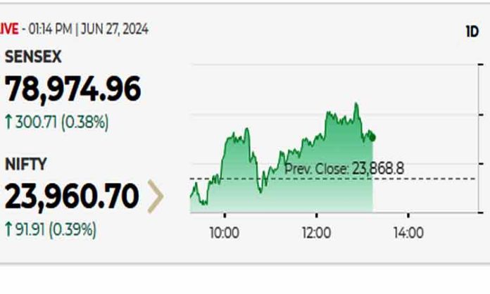 Stock Market today