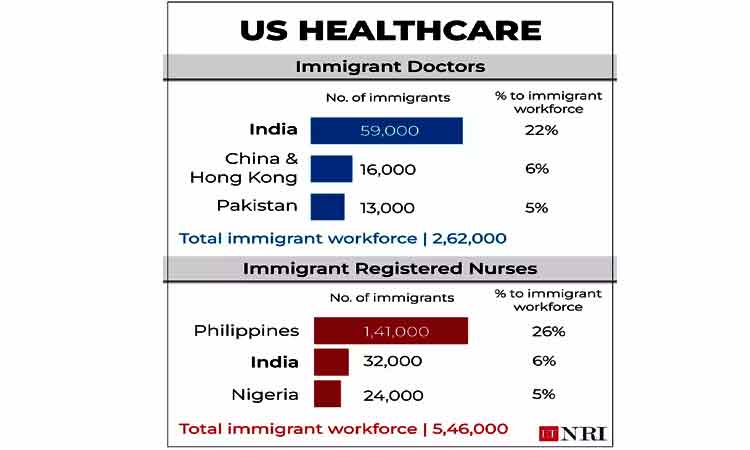 US healthcare