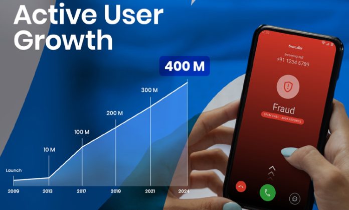 Truecaller surpassed 400 million active users