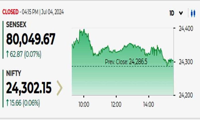 Market Indice
