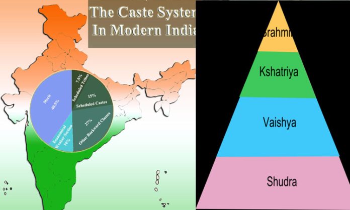 caste system in india